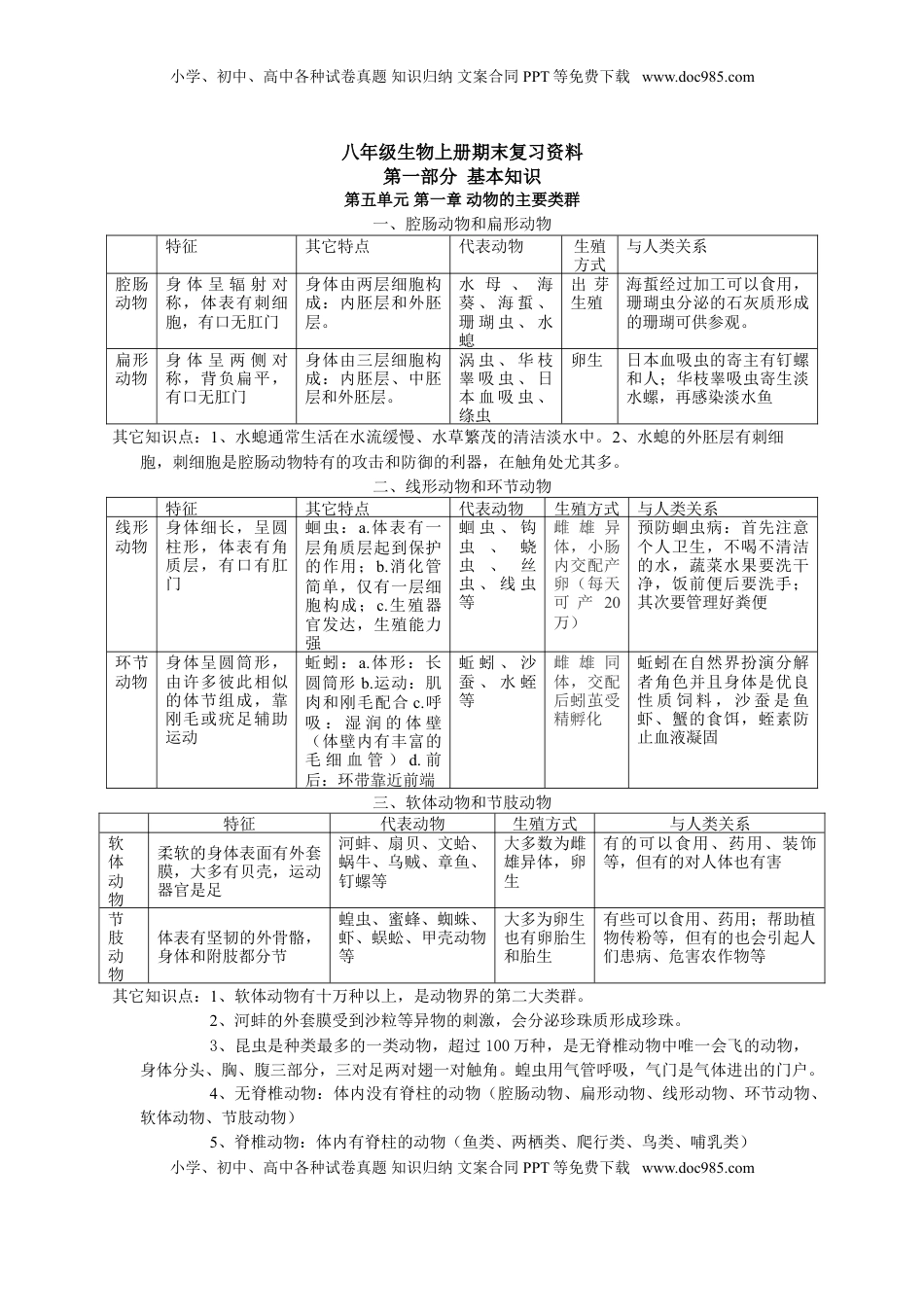 八年级生物上册学习资料(1).doc