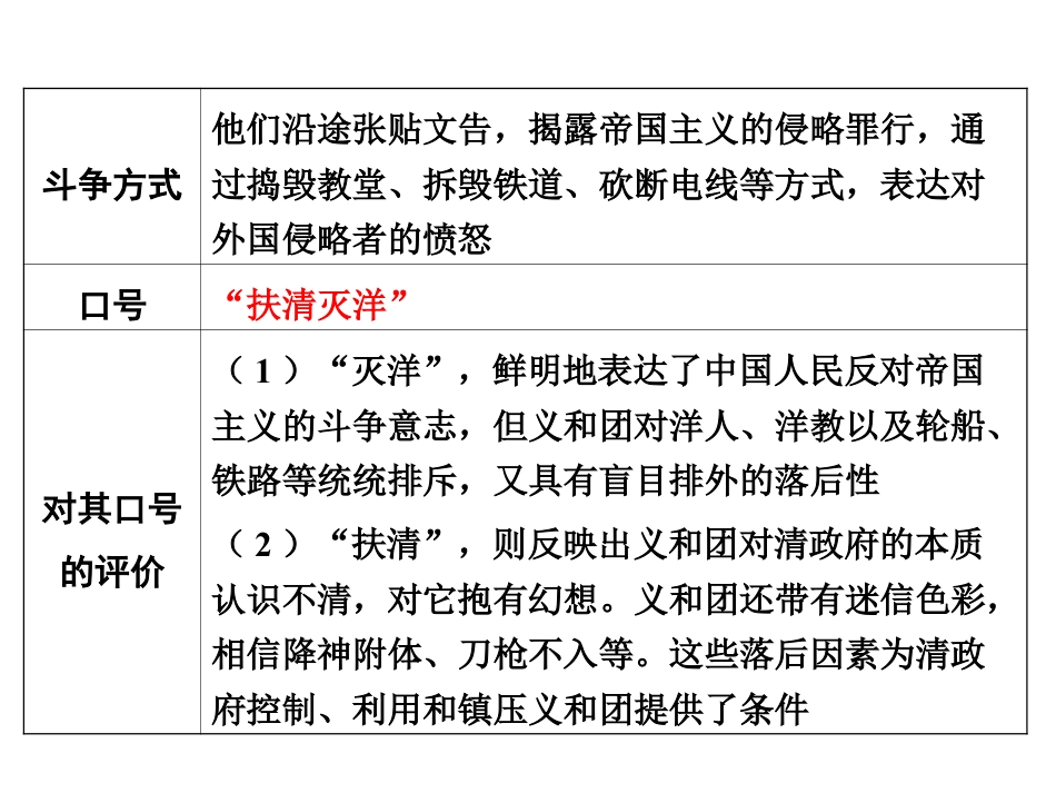 第七课 八国联军.ppt