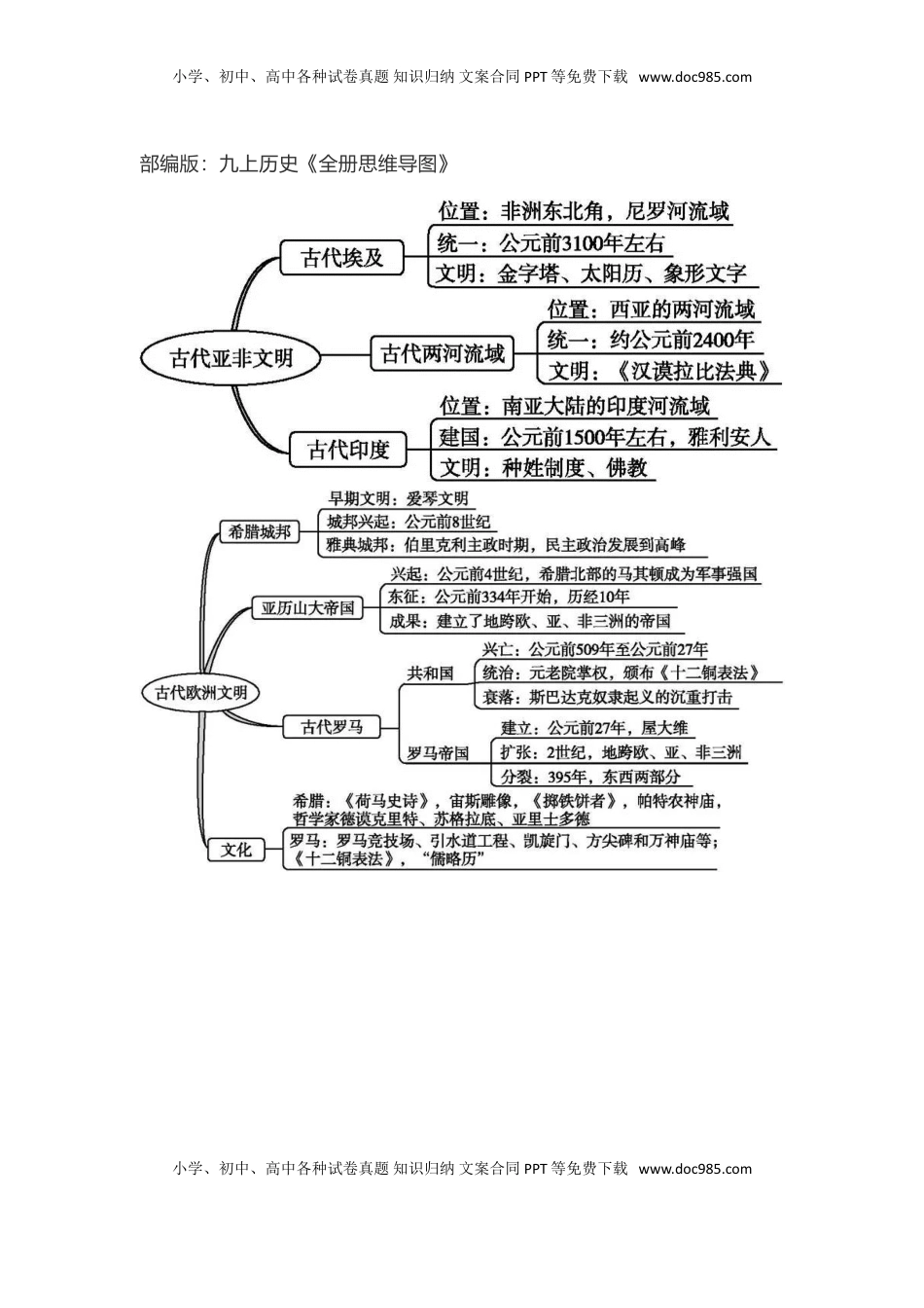 赠：部编人教版九年级历史上册-《全册思维导图》（图片版）(1).doc