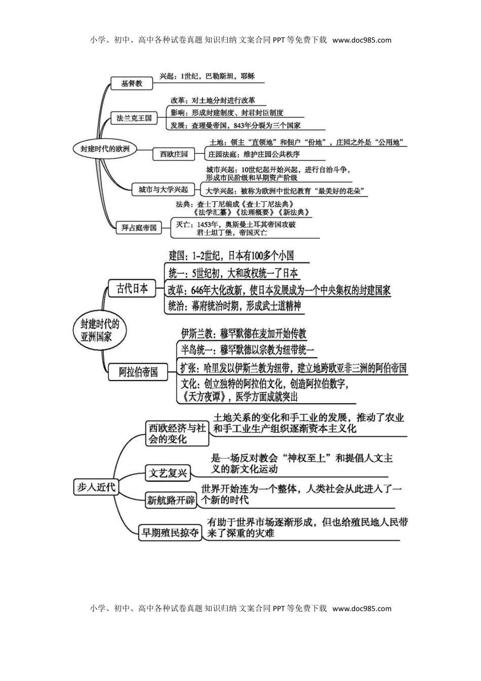 赠：部编人教版九年级历史上册-《全册思维导图》（图片版）(1).doc