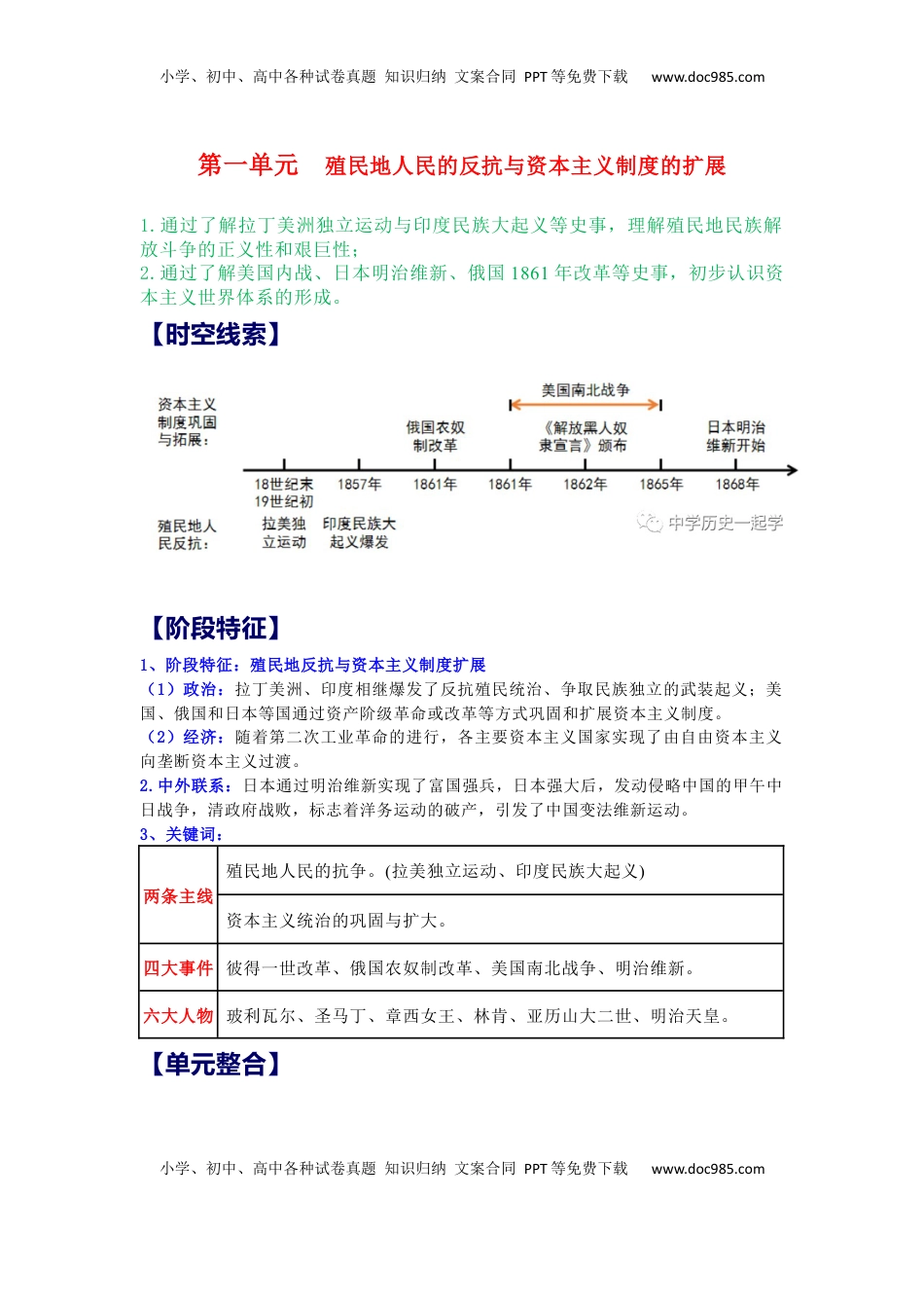 九年级历史下册全册知识点总结(1).docx