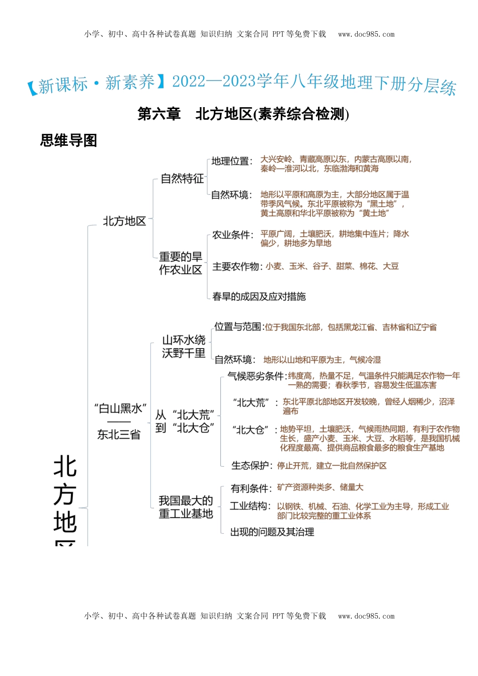 第六章+北方地区（综合检测）-2022-2023学年八年级地理下册同步精品课堂（人教版）_new(1).docx