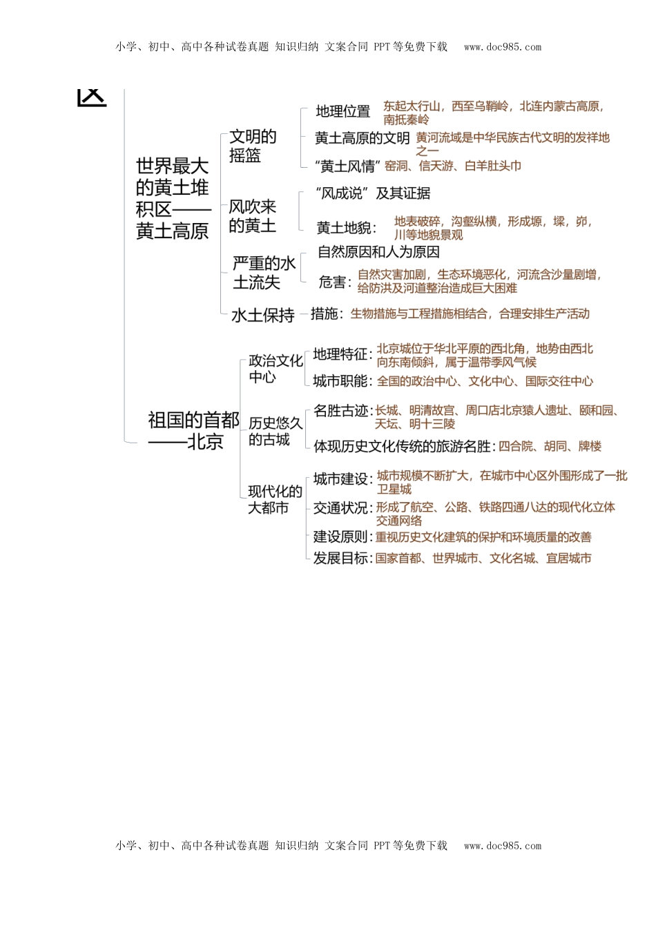 第六章+北方地区（综合检测）-2022-2023学年八年级地理下册同步精品课堂（人教版）_new(1).docx