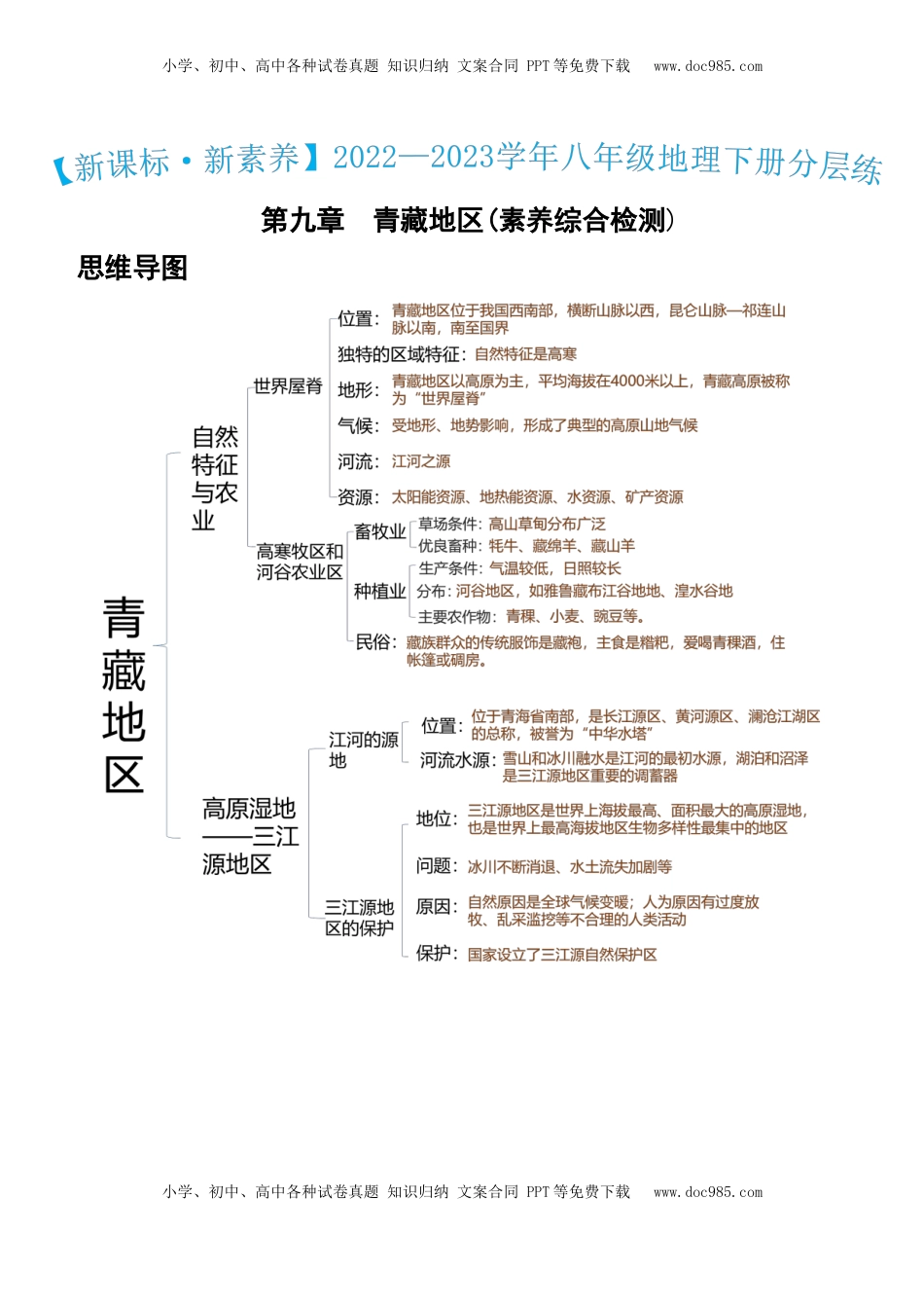 第九章+青藏地区（综合检测）-2022-2023学年八年级地理下册同步精品课堂（人教版）_new(1).docx