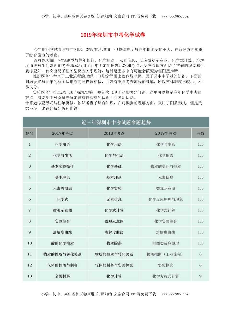 广东省深圳市2019年中考化学真题试题（含解析）.doc