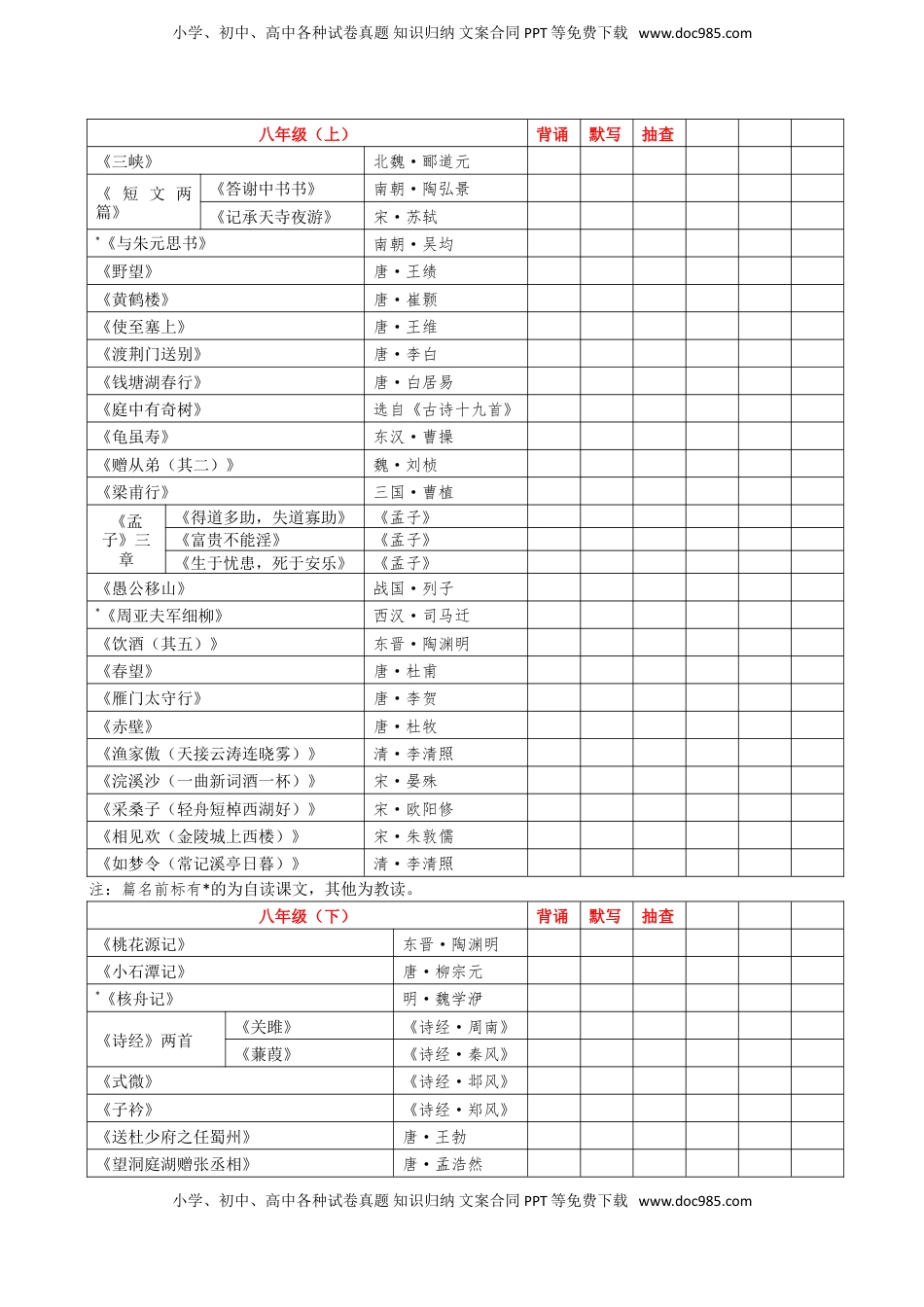 (1)--初中语文7-9年级必背古诗文（汇总）.doc