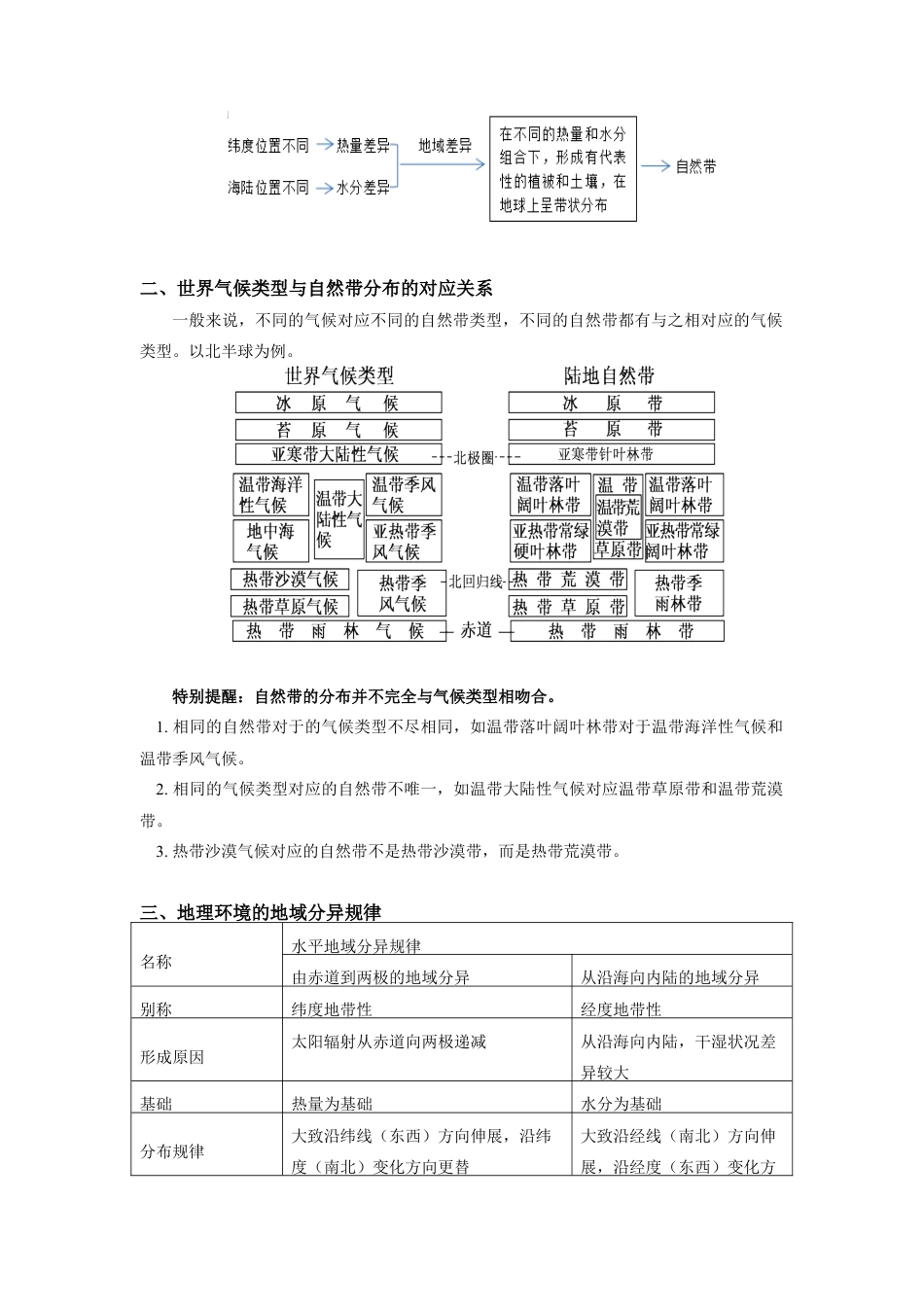 高中地理选修1选择性必修1 第五章 自然环境的整体性与差异性 第二节.docx