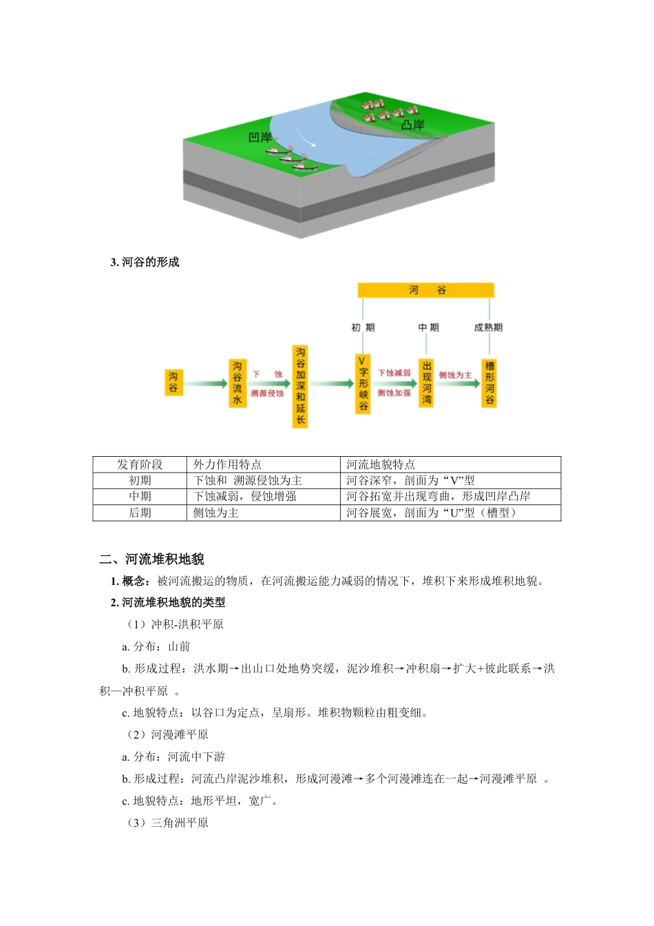 高中地理选修1选择性必修1 第二章 地表形态的塑造 第三节.docx