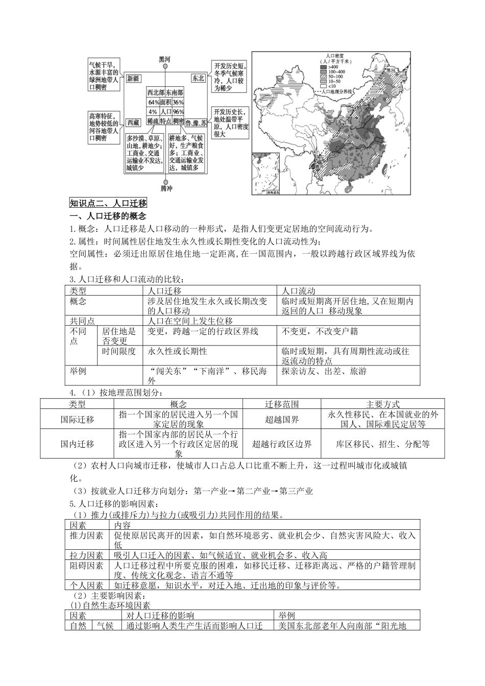 高中地理必修2必修二  知识点清单 高一地理人教版（2019）必修第二册.docx