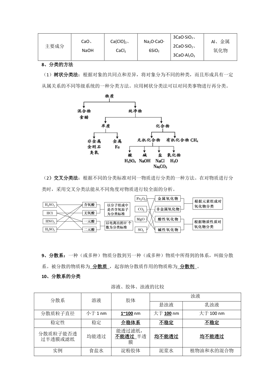 高中化学必修1 第一章  第一节  物质的分类及转化 小题训练 2022-2023学年上学期高一化学人教版（2019）必修第一册.docx