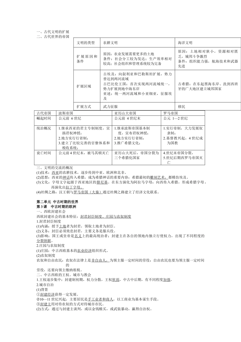 高中历史必修下  高中历史统编版（2019）必修中外历史纲要下册知识提纲.docx