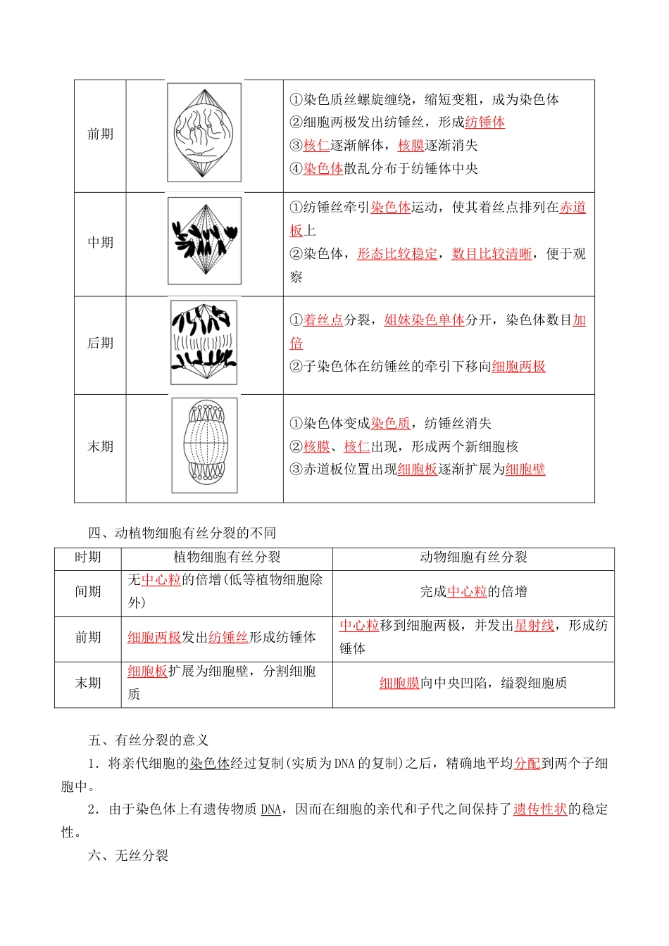 高中生物必修1 6.1 细胞的增殖-2022-2023学年高一生物上学期课后培优分级练（2019人教版必修1）（解析版）.docx
