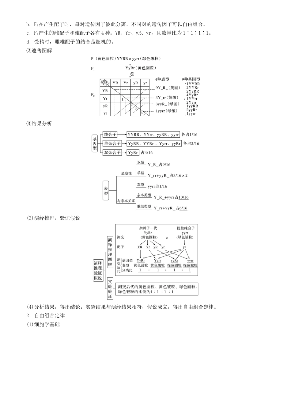 高中生物必修2 高一生物春学期知识点总结高一下学期生物人教版必修2.docx