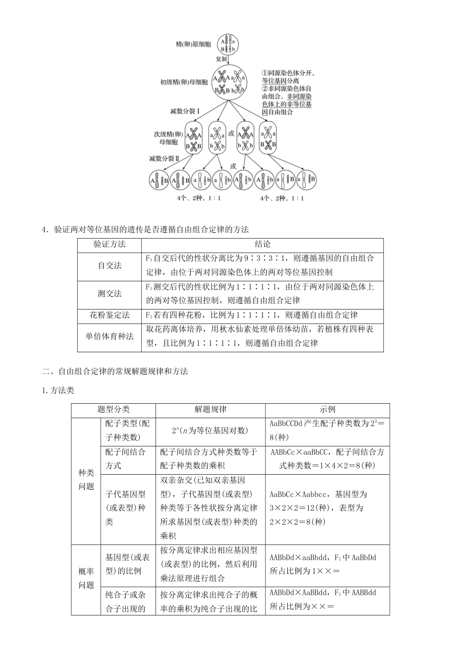 高中生物必修2 高一生物春学期知识点总结高一下学期生物人教版必修2.docx