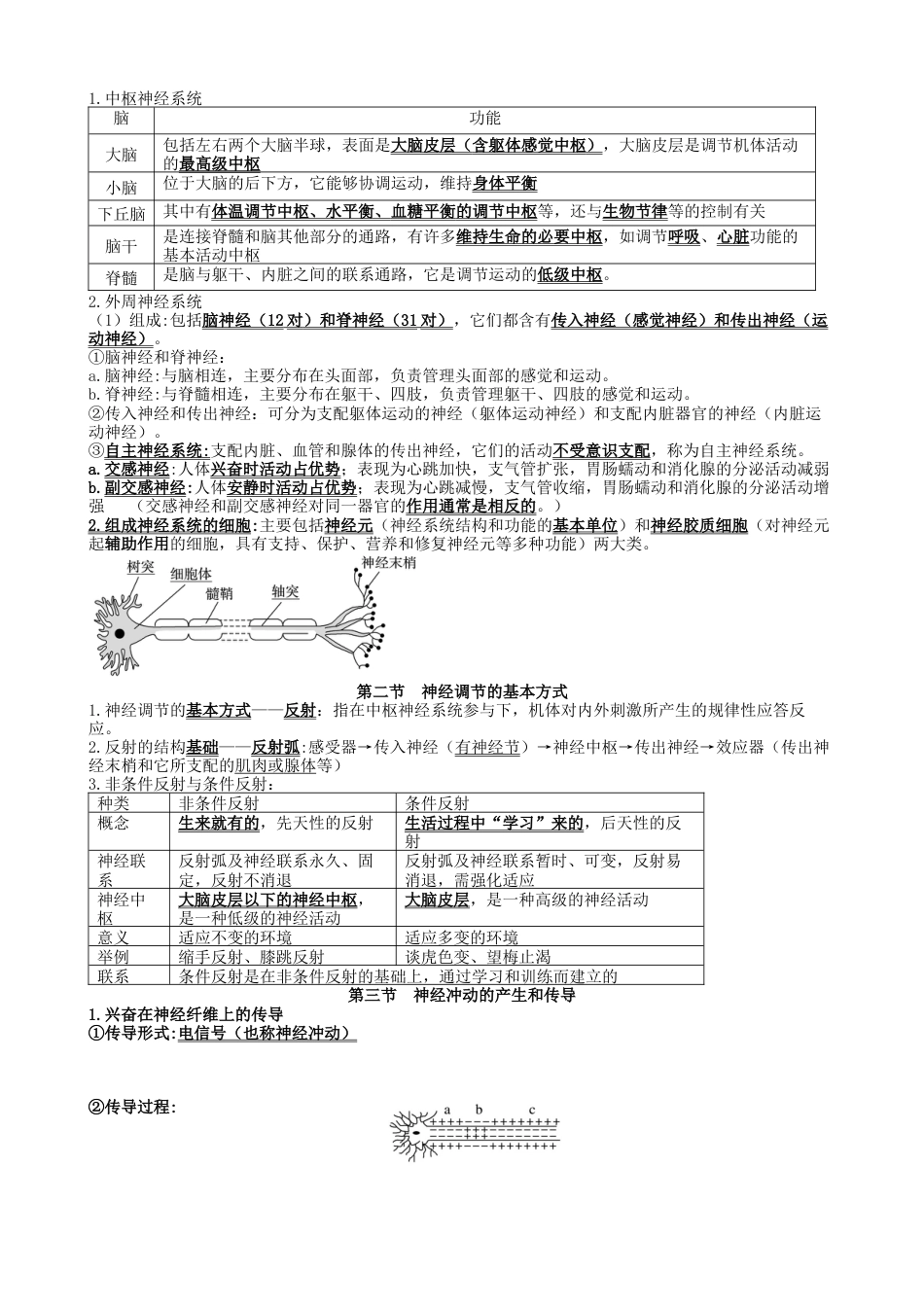 高中生物选修1 高三生物一轮复习知识点总结：选择性必修1.docx