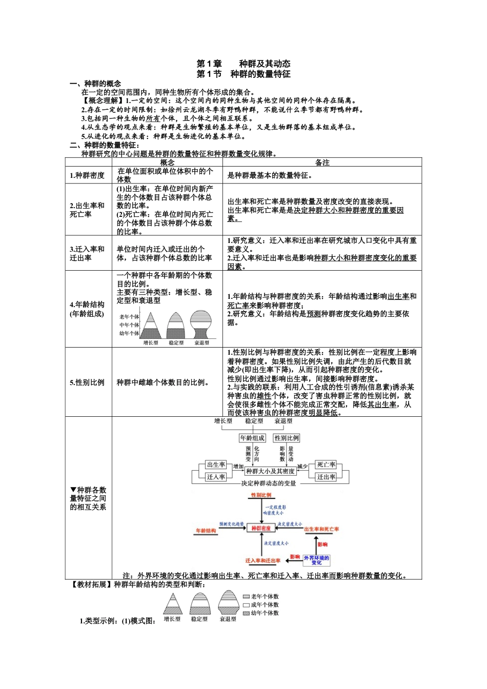 高中生物选修2 选择性必修2 知识总结 高二上学期生物人教版选择性必修2.docx