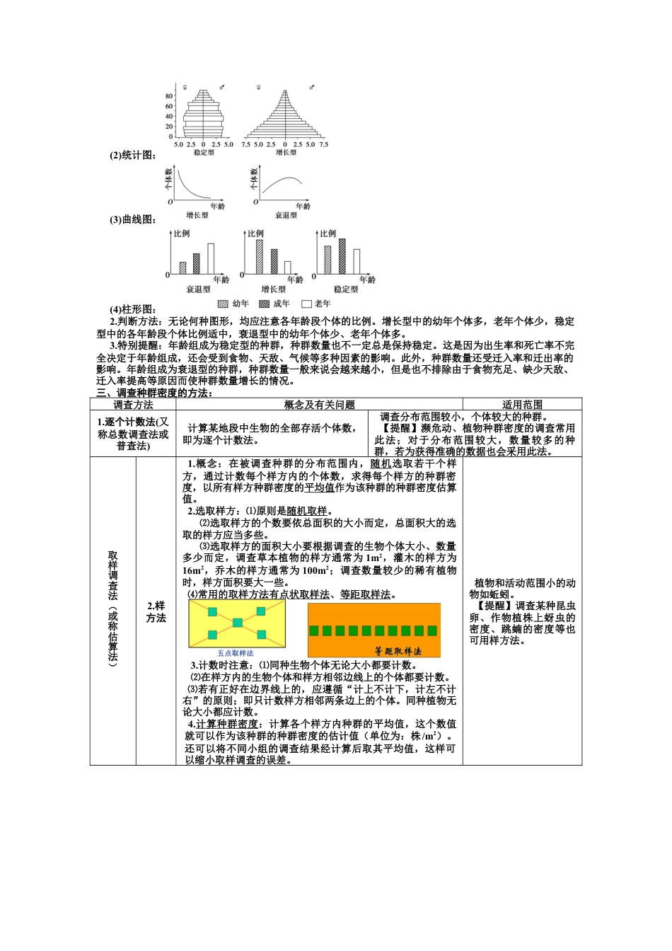 高中生物选修2 选择性必修2 知识总结 高二上学期生物人教版选择性必修2.docx