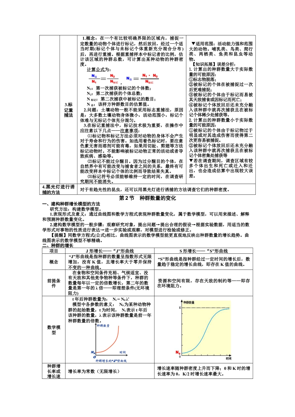 高中生物选修2 选择性必修2 知识总结 高二上学期生物人教版选择性必修2.docx