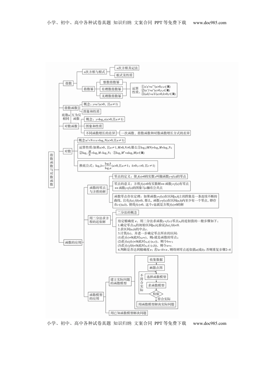 高中数学 必修1专题17 指数函数与对数函数（知识梳理）-高一数学单元复习（人教A版2019必修第一册）.docx