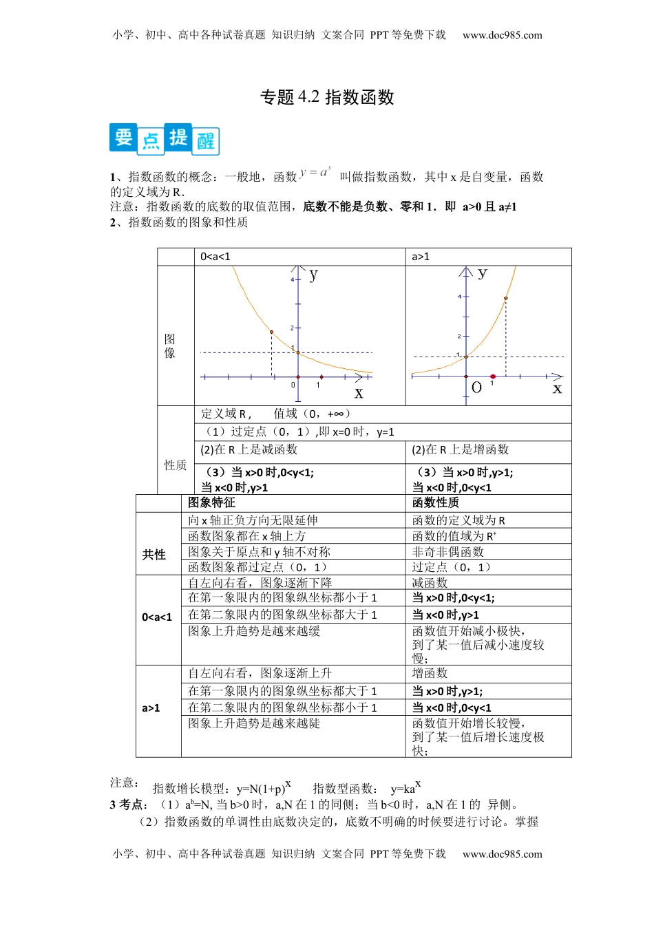 高中数学 必修1专题4.2 指数函数（原卷版）.docx