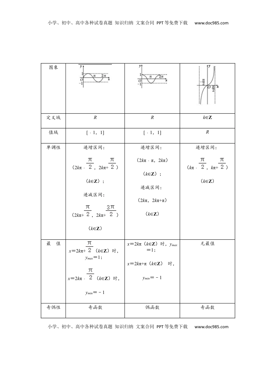 高中数学 必修1第5单元 三角函数（巩固篇）（原卷版）.docx