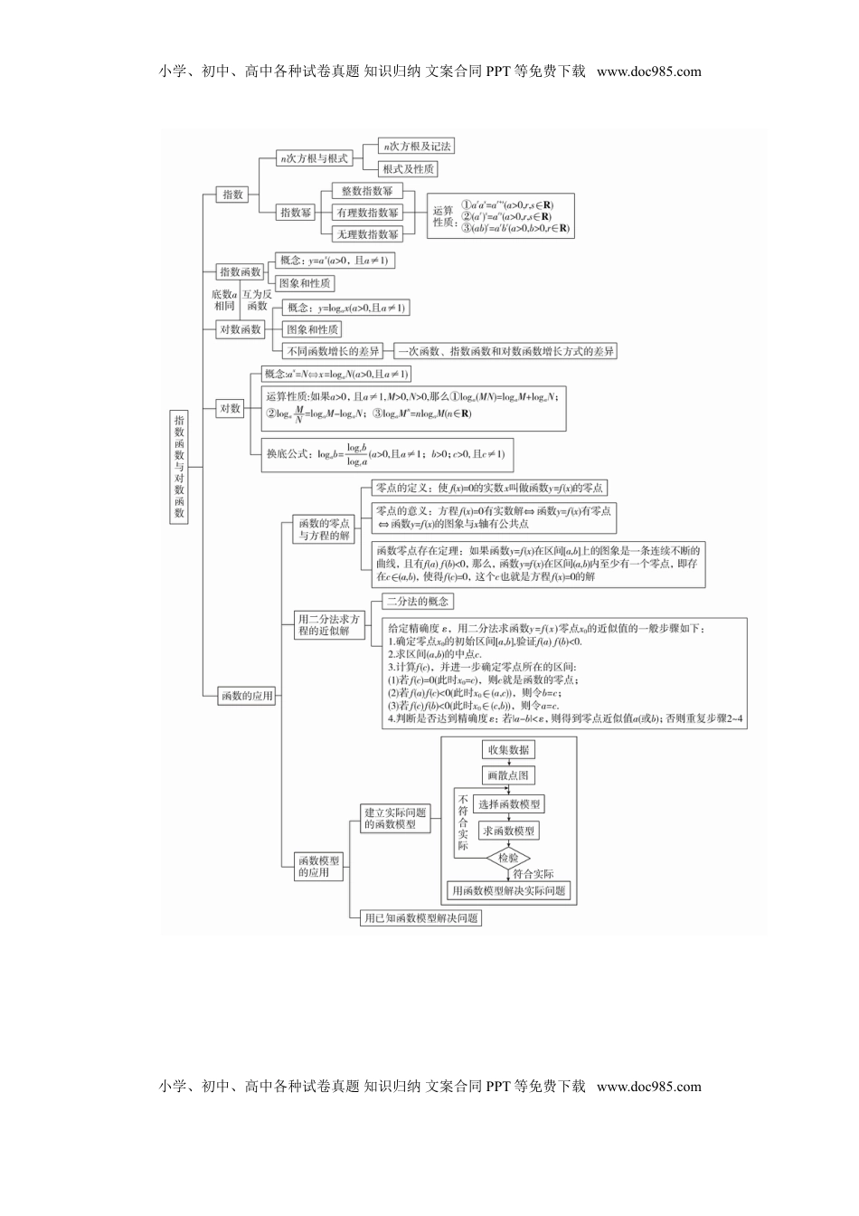 高中数学 必修1第四章  章末复习.doc