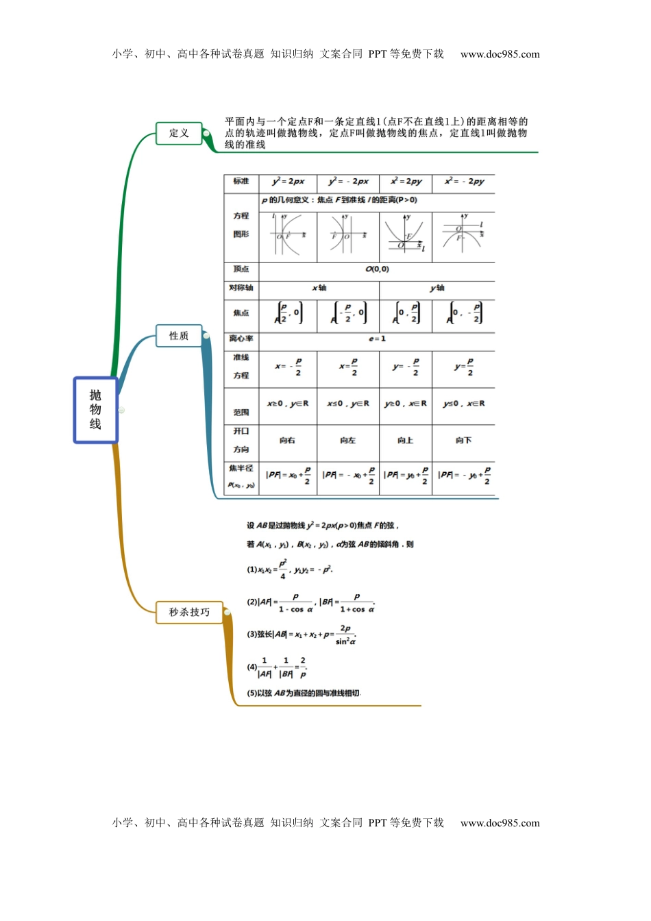 高中数学 选修1 3.3 抛物线（精讲）（原卷版）.docx