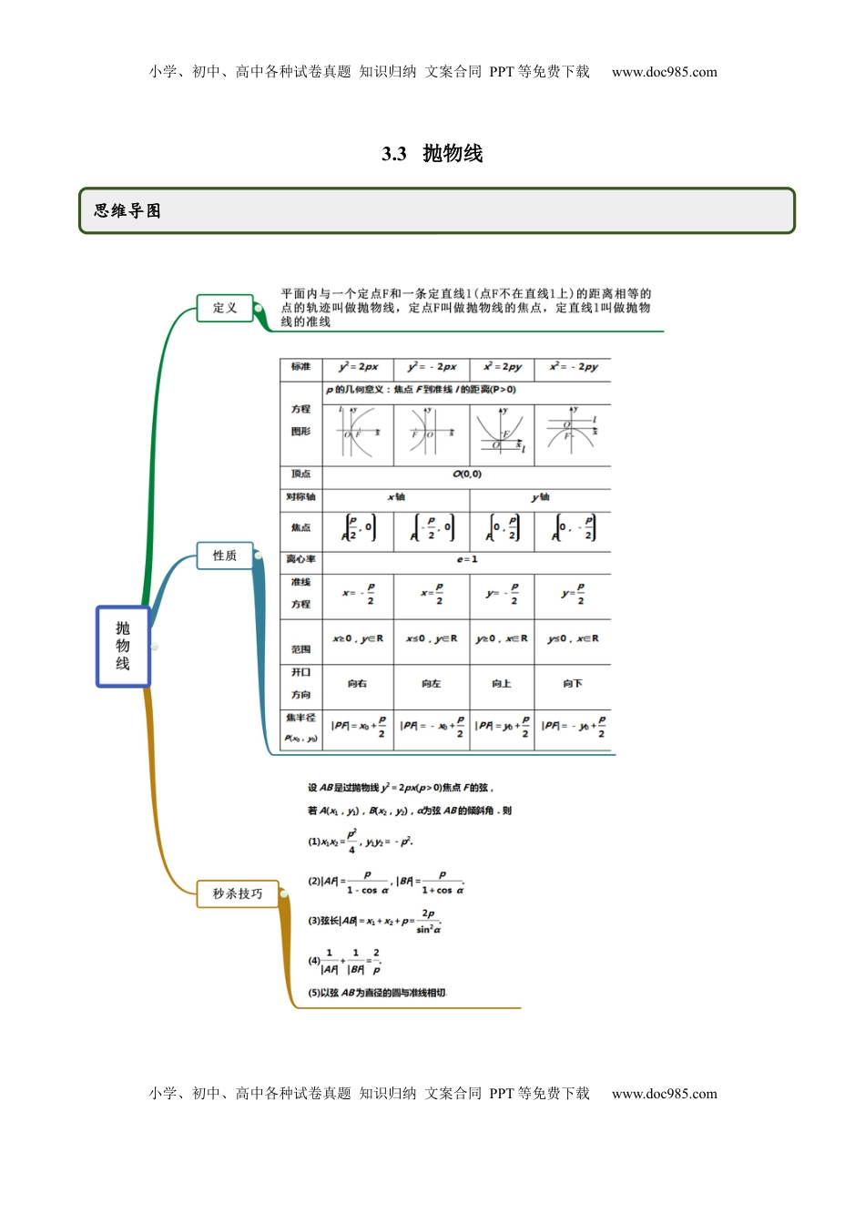 高中数学 选修1 3.3 抛物线（精讲）（解析版）.docx