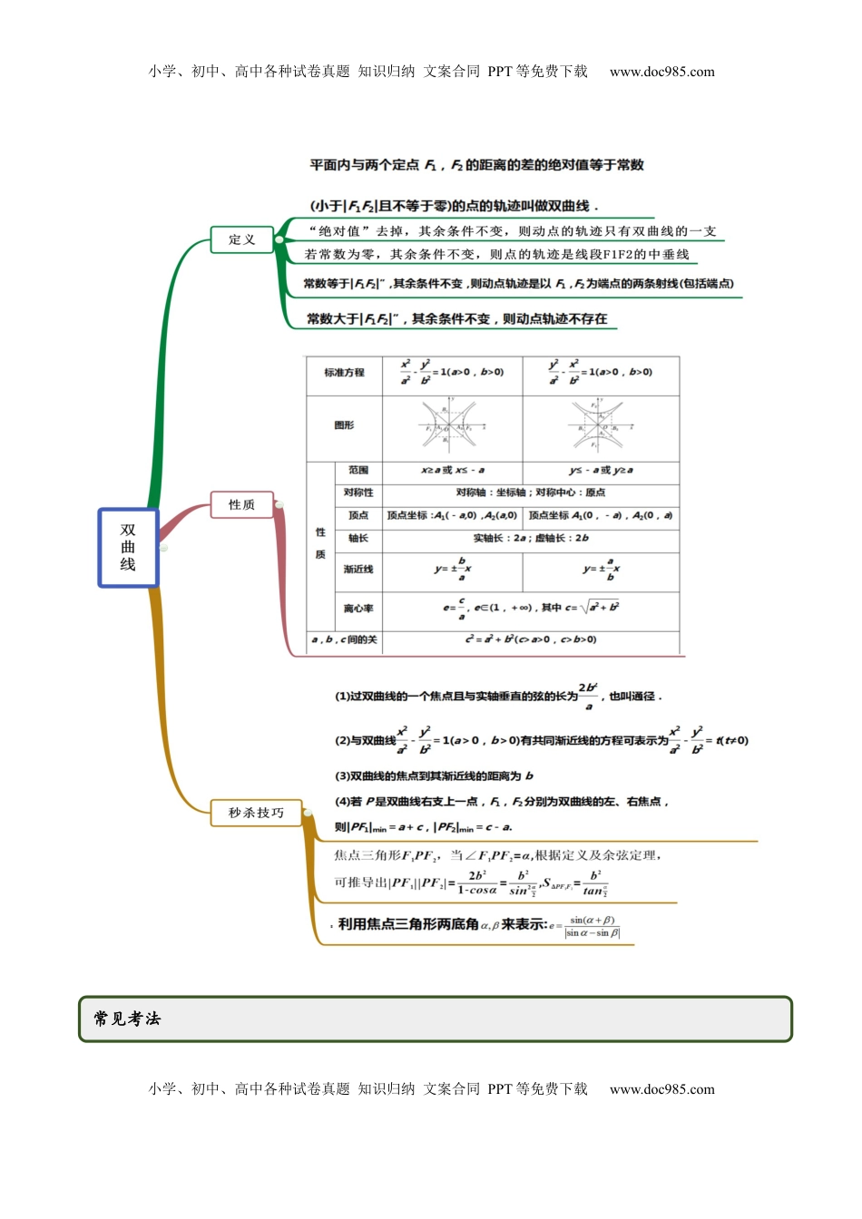 高中数学 选修1 3.2.1 双曲线（第一课时）（精讲）（原卷版）.docx