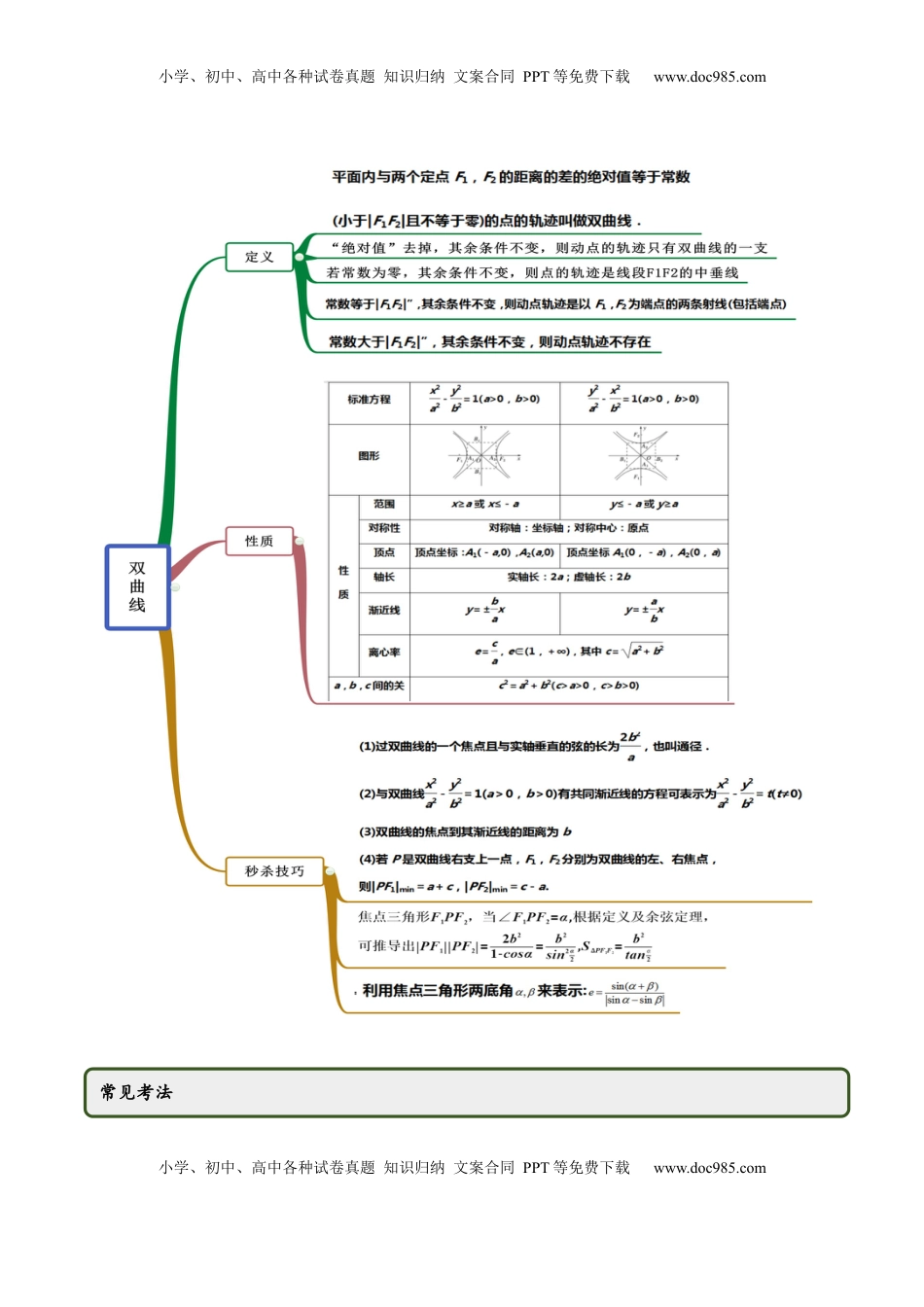 高中数学 选修1 3.2.1 双曲线（第一课时）（精讲）（解析版）.docx
