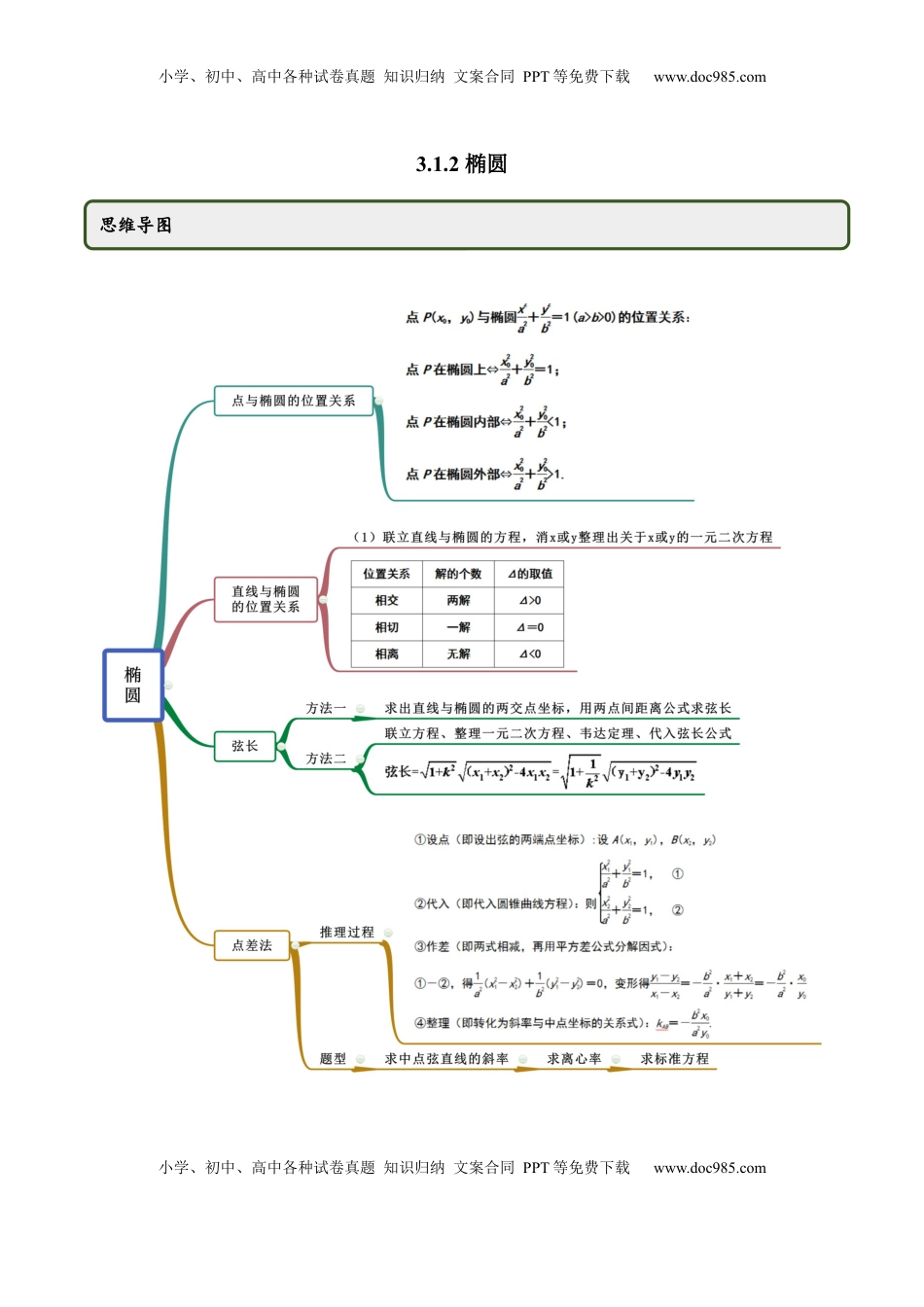 高中数学 选修1 3.1.2 椭圆（第二课时）（精讲）（解析版）.docx