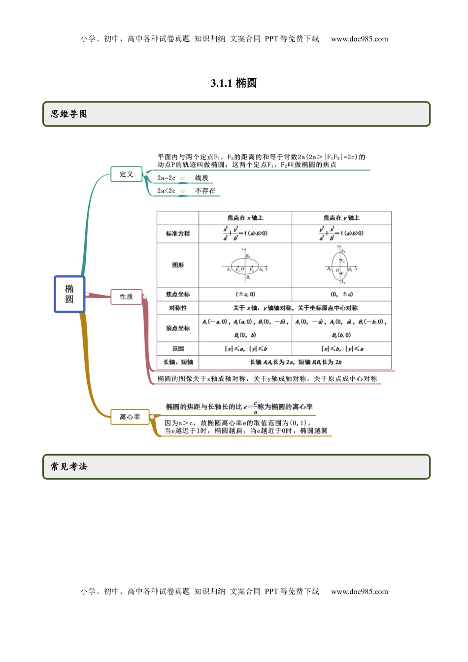 高中数学 选修1 3.1.1 椭圆（第一课时）（精讲）（原卷版）.docx