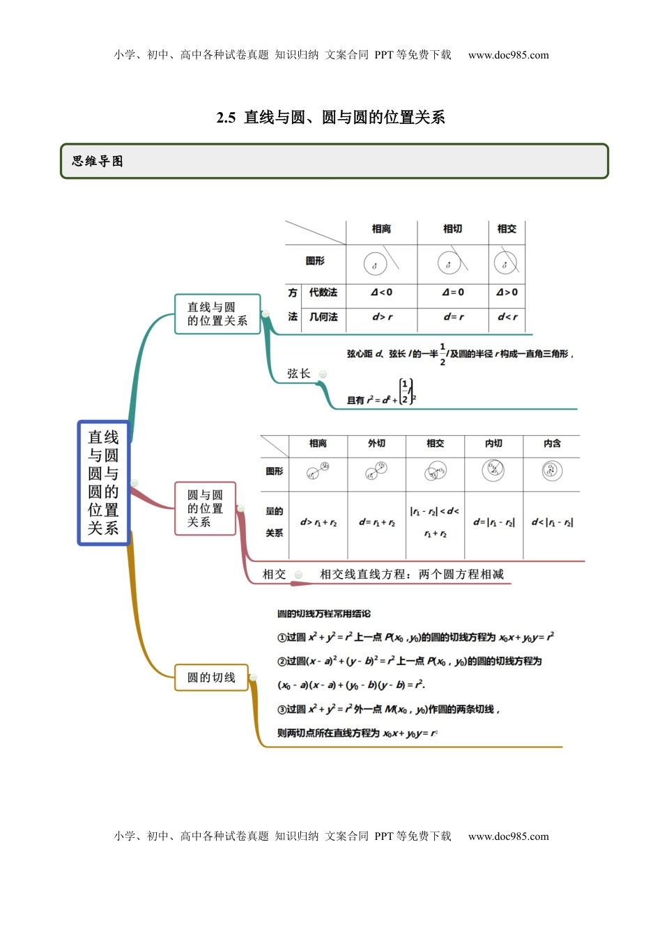 高中数学 选修1 2.5 直线与圆、圆与圆的位置关系（精讲）（原卷版）.docx