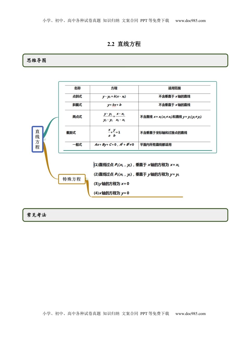 高中数学 选修1 2.2 直线方程（精讲）（原卷版）.docx