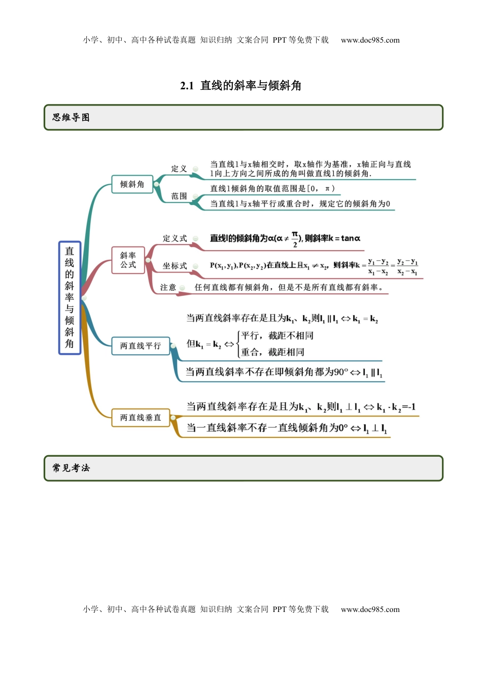 高中数学 选修1 2.1 直线的斜率与倾斜角（精讲）（原卷版）.docx