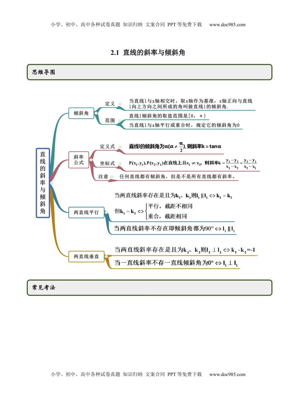 高中数学 选修1 2.1 直线的斜率与倾斜角（精讲）（解析版）.docx