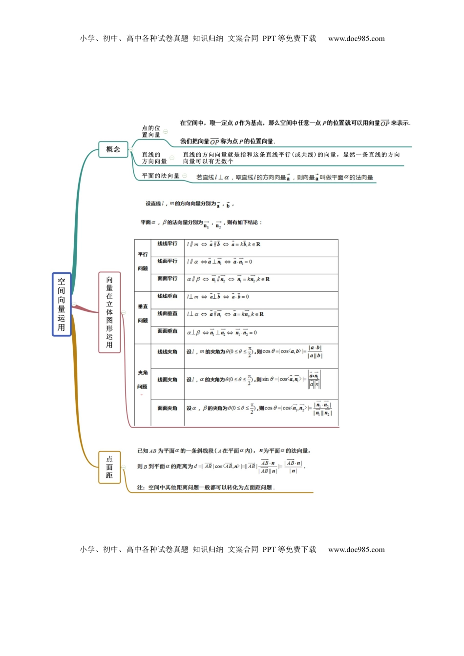 高中数学 选修1 1.4.2 空间向量的应用（二）（精讲）（原卷版）.docx