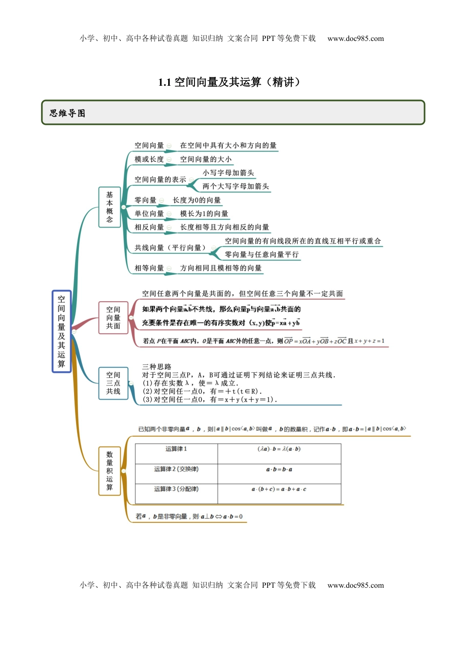 高中数学 选修1 1.1 空间向量及其运算（精讲）（解析版）.docx