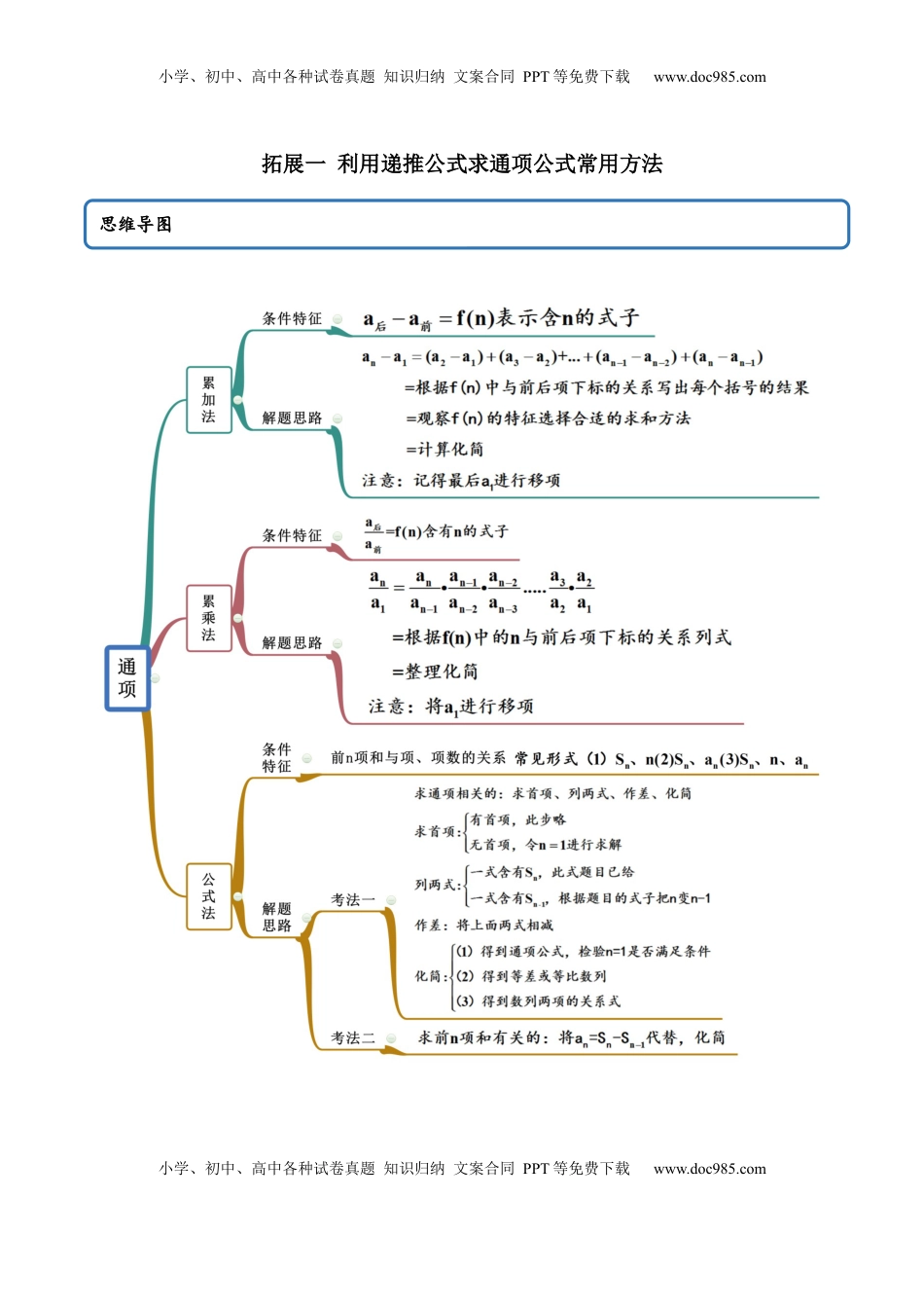 高中数学 选修2 拓展一 利用递推公式求通项公式常用方法（精讲）（原卷版）.docx