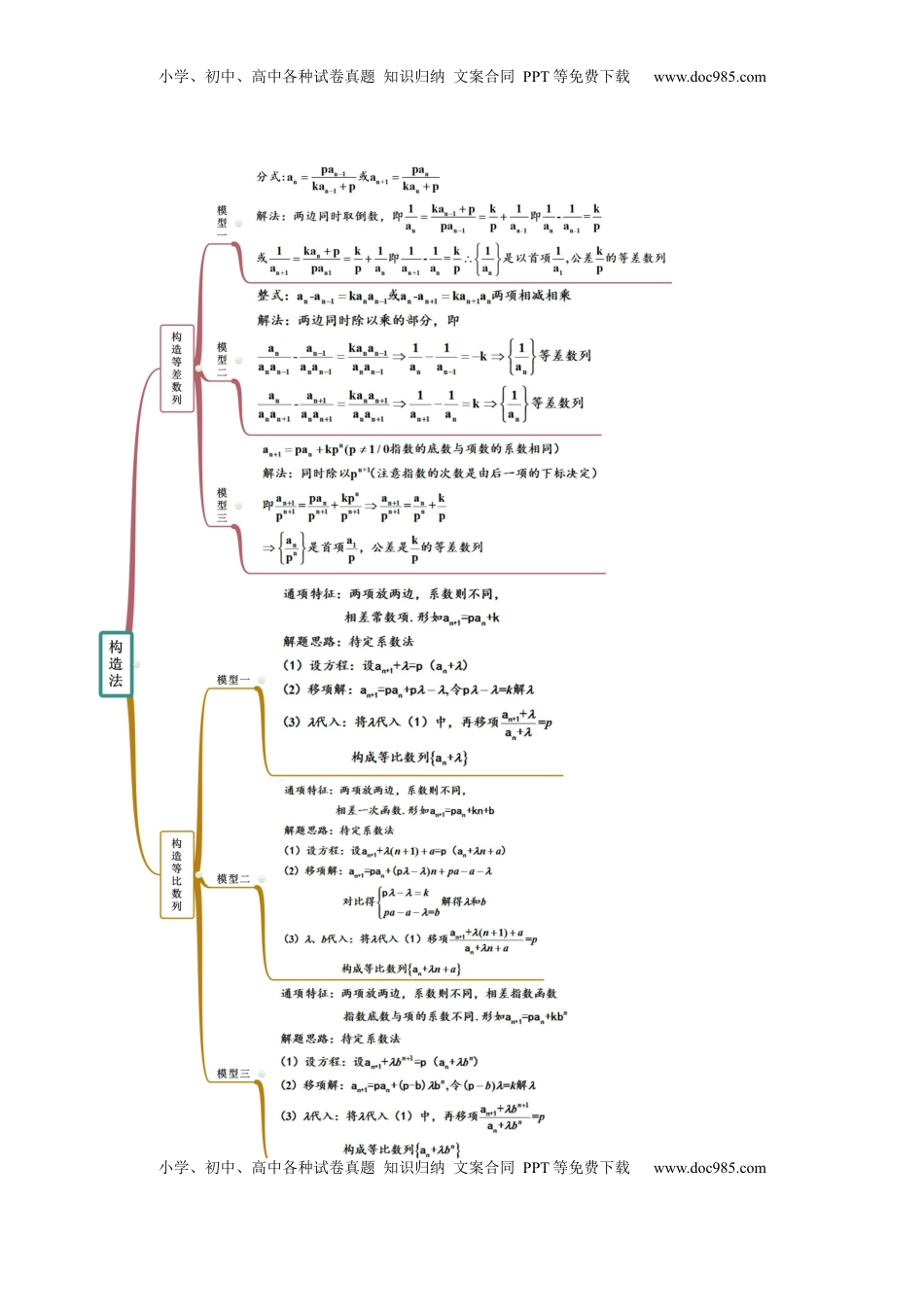 高中数学 选修2 拓展一 利用递推公式求通项公式常用方法（精讲）（解析版）.docx