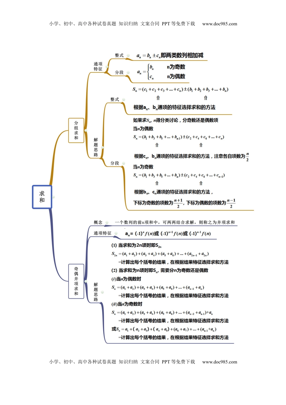 高中数学 选修2 拓展二 数列求和的方法（精讲）（原卷版）.docx