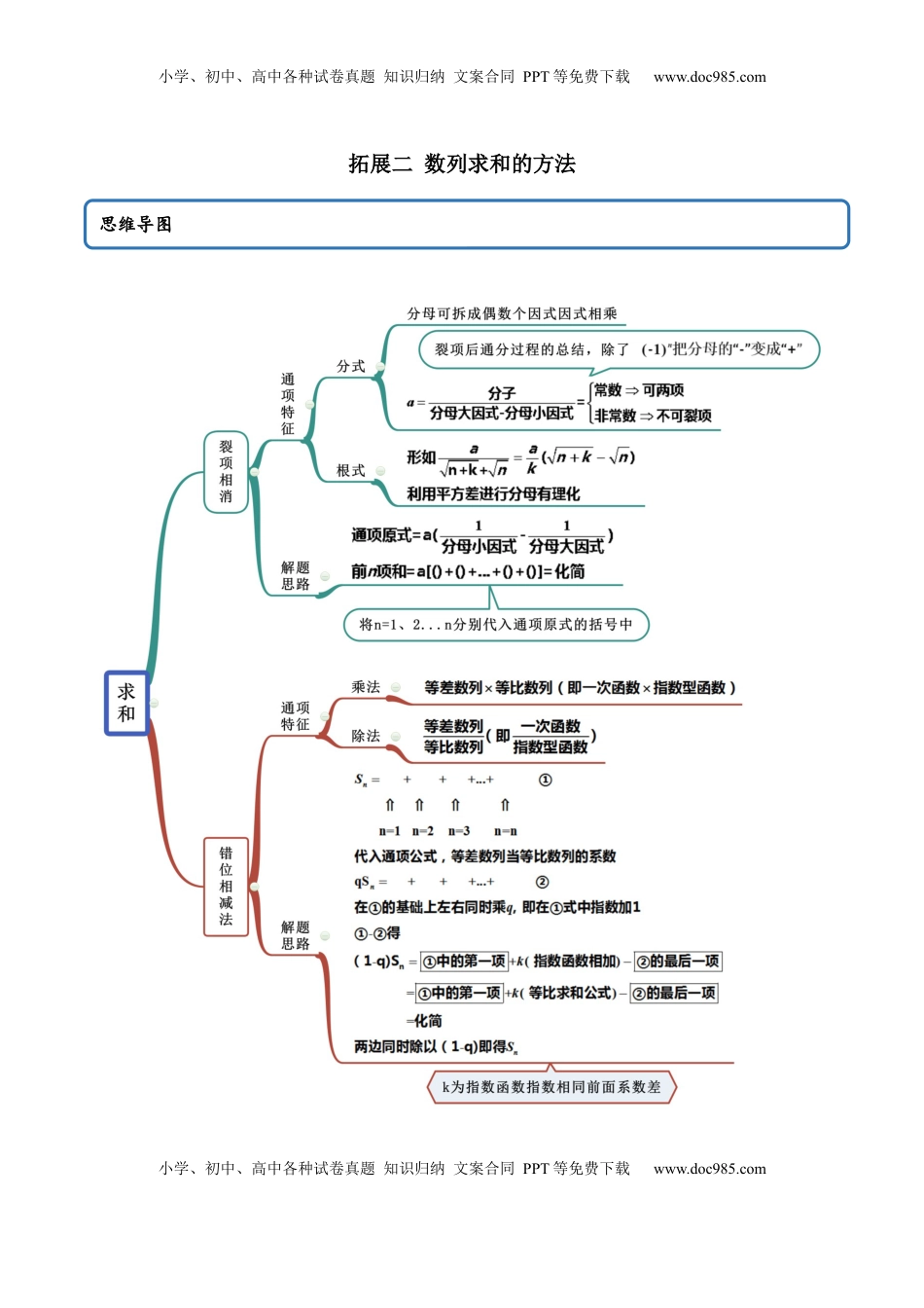 高中数学 选修2 拓展二 数列求和的方法（精讲）（解析版）.docx