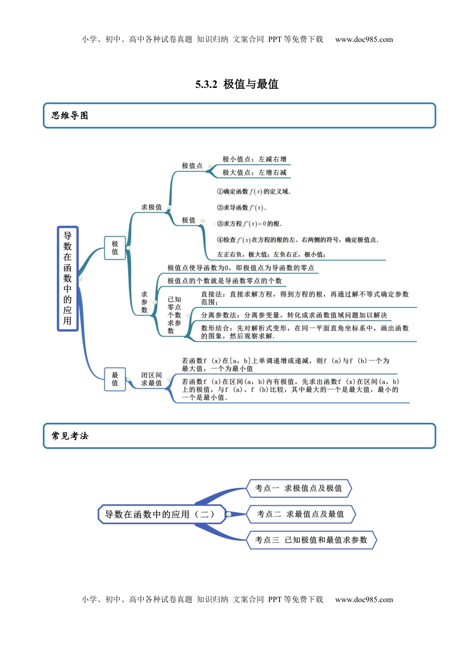 高中数学 选修2 5.3.2 极值与最值（精讲）（原卷版）.docx