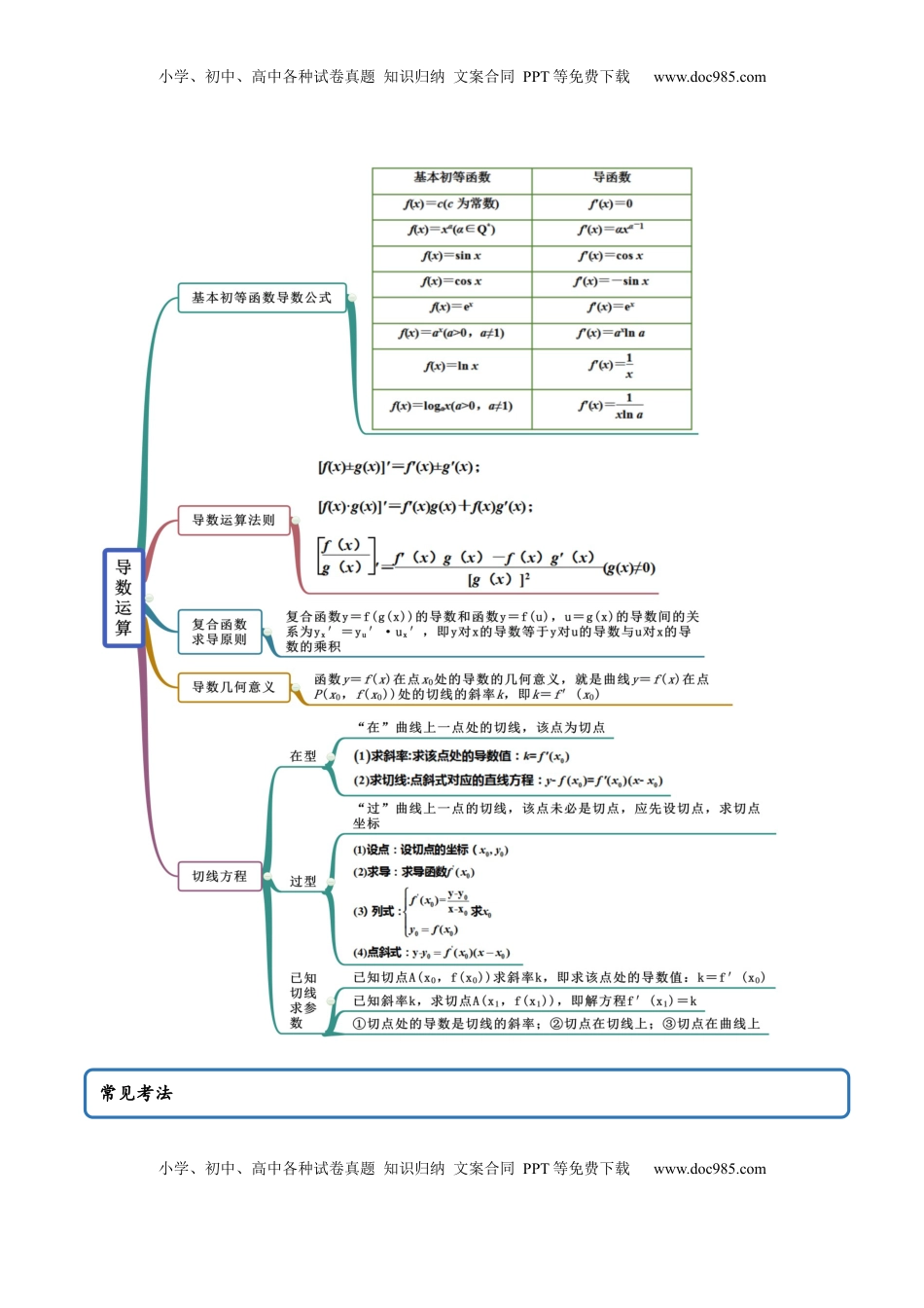 高中数学 选修2 5.2 导数的运算（精讲）（解析版）.docx