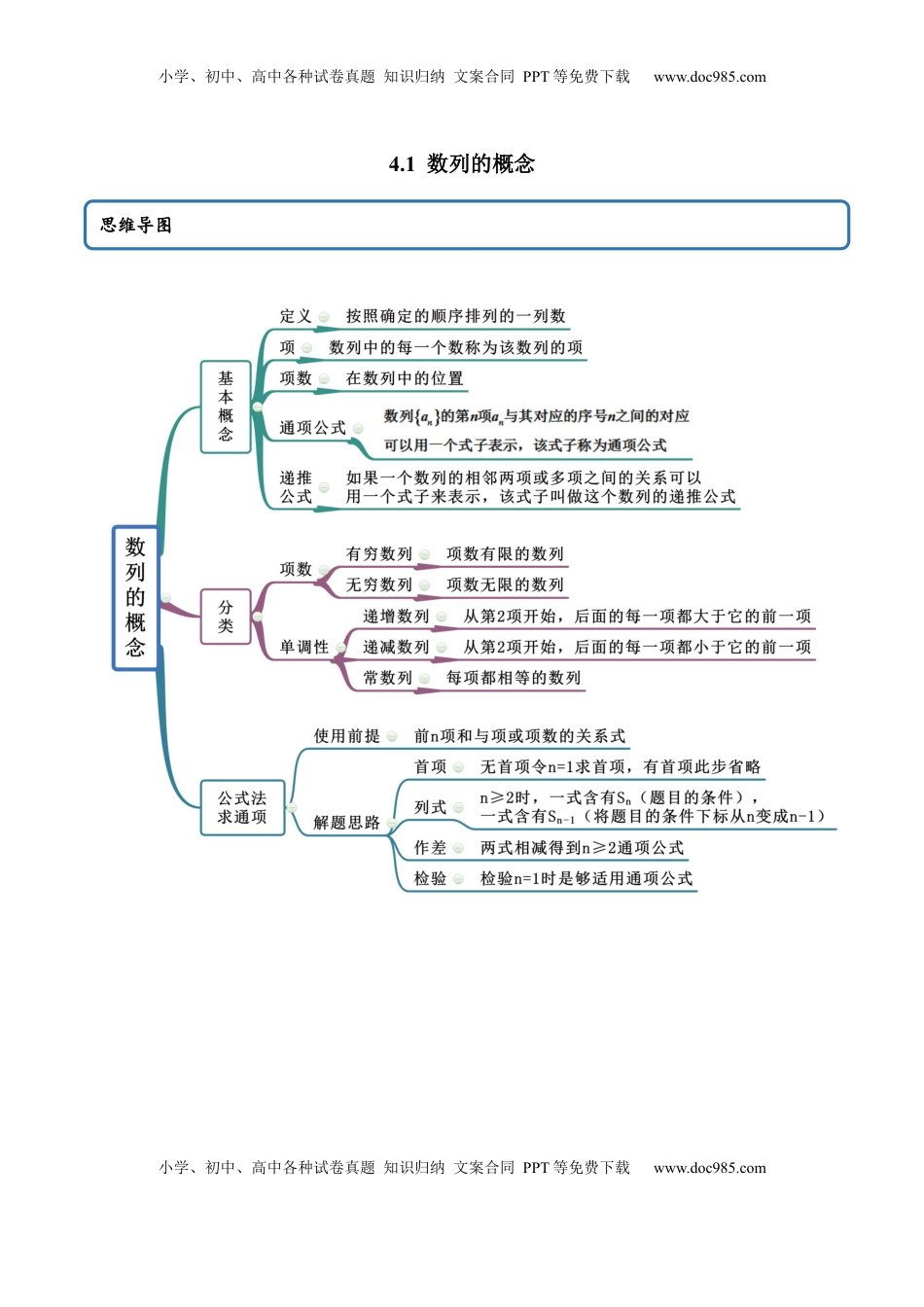 高中数学 选修2 4.1 数列的概念（精讲）（原卷版）.docx