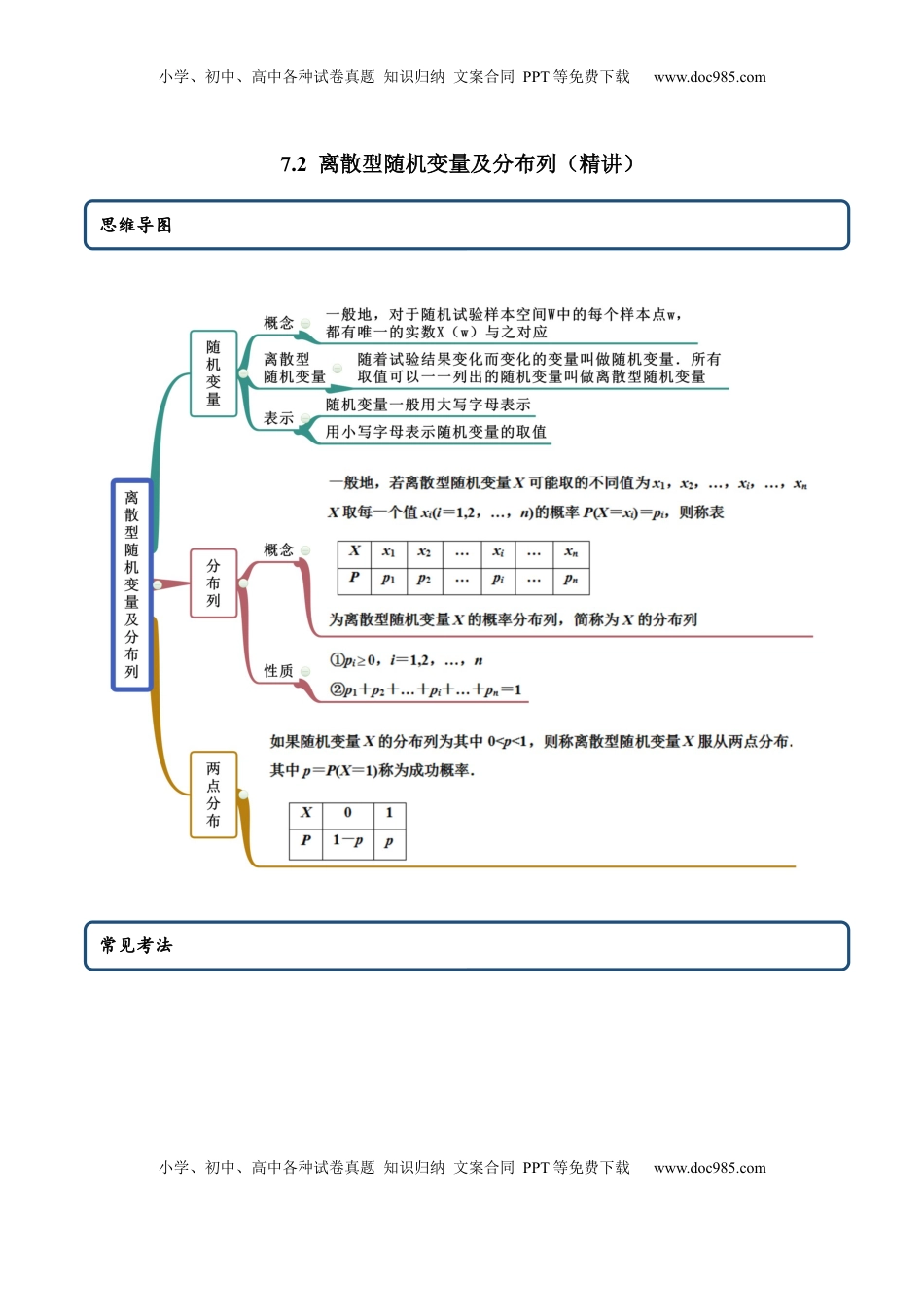 高中数学 选修37.2 离散型随机变量及分布列（精讲）（原卷版）.docx