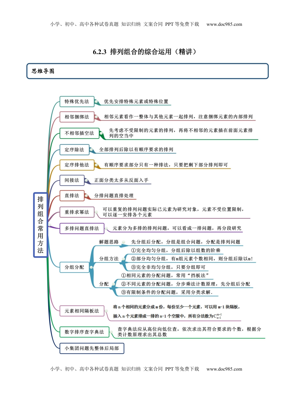 高中数学 选修36.2.3 排列组合的综合运用（精讲）（原卷版）.docx