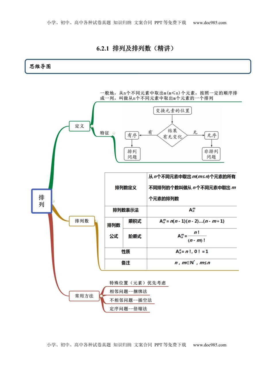 高中数学 选修36.2.1 排列及排列数（精讲）（原卷版）.docx
