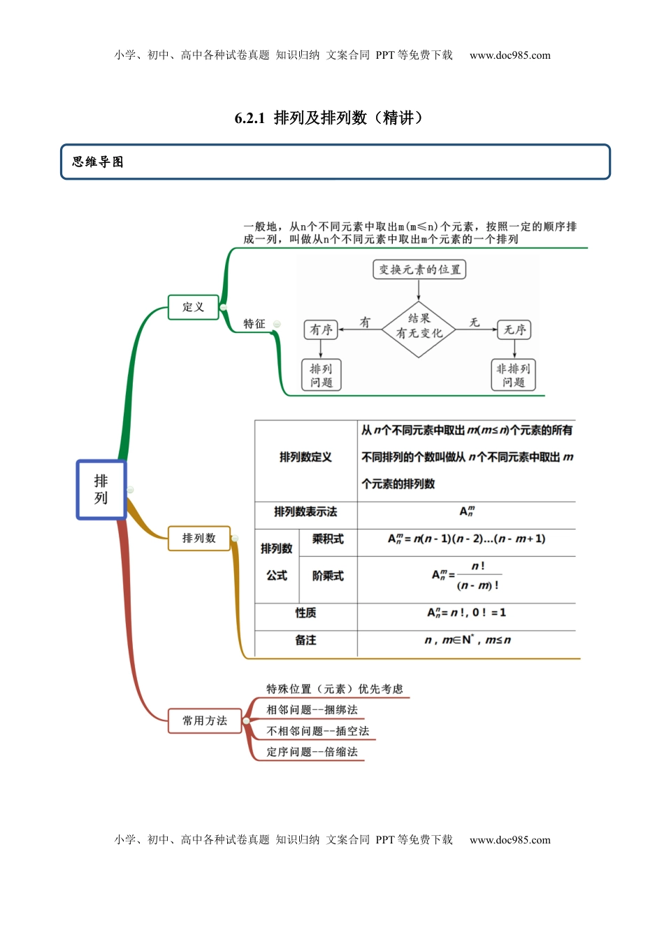 高中数学 选修36.2.1 排列及排列数（精讲）（解析版）.docx