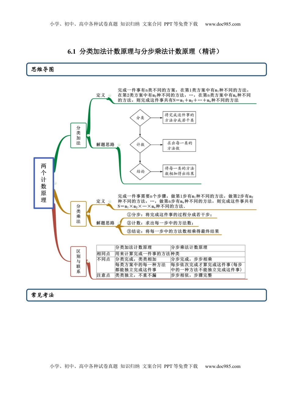 高中数学 选修36.1 分类加法计数原理与分步乘法计数原理（精讲）（解析版） (1).docx